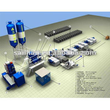 Máquina de fazer painéis de parede de concreto